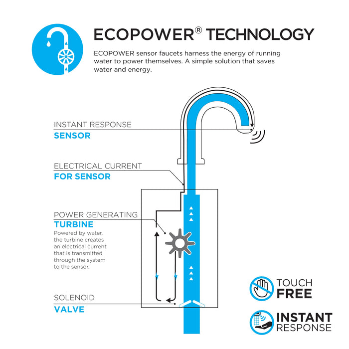 TOTO T26T53Ei4#CP Helix Vessel 0.5 GPM Touchless Bathroom Faucet, IoT-Enabled, Polished Chrome