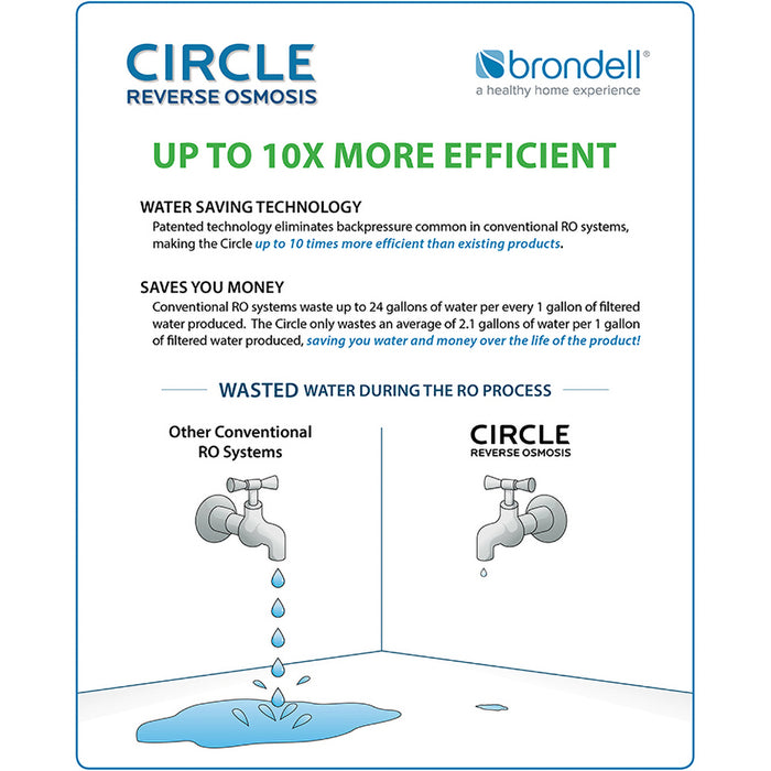 Brondell RC100 H2O+ Circle Reverse Osmosis Water Filtration System