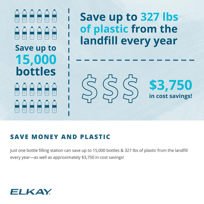 Elkay 51300C_3PK WaterSentry Replacement Filter