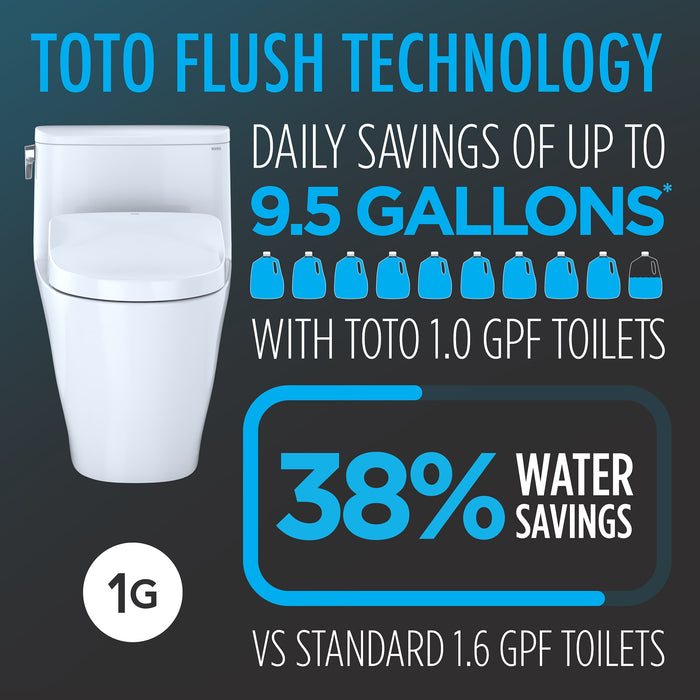 TOTO MW6424726CUFG#01 WASHLET+ Nexus 1G One-Piece Toilet with S7 Bidet Seat, Cotton White