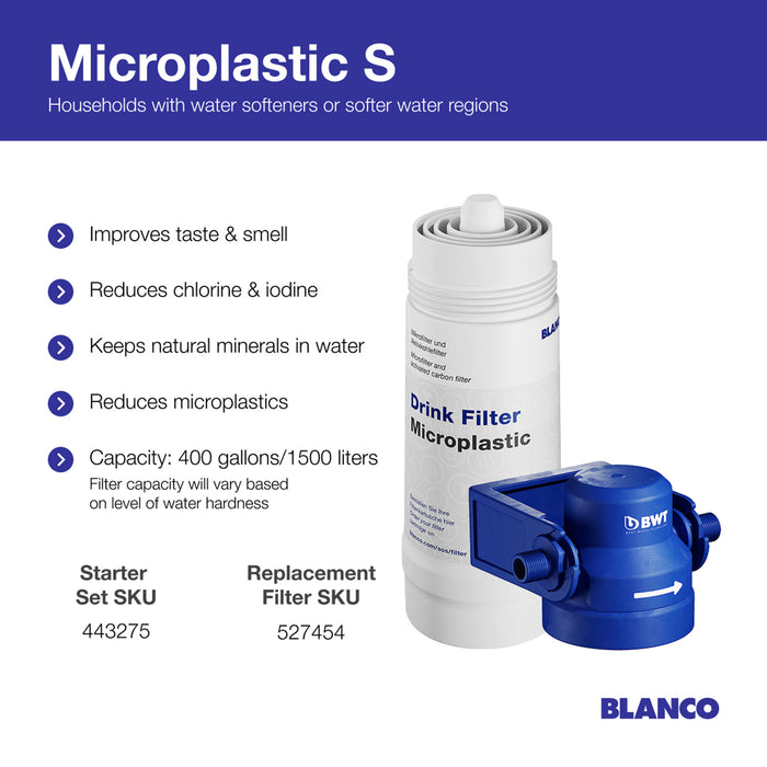 Blanco 527454 Replacement Filter Cartridge Microplastic S