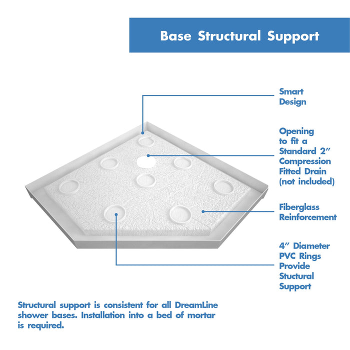 DreamLine DLT-2036360 SlimLine 36"D x 36"W x 2 3/4"H Corner Drain Neo-Angle Shower Base in White - Bath4All