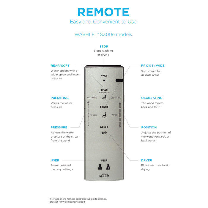TOTO THU9490 WASHLET S300e Remote Control with Mounting Bracket