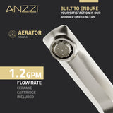 ANZZI L-AZ905BN 2-Handle 3-Hole 8" Widespread Bathroom Faucet With Pop-up Drain in Brushed Nickel