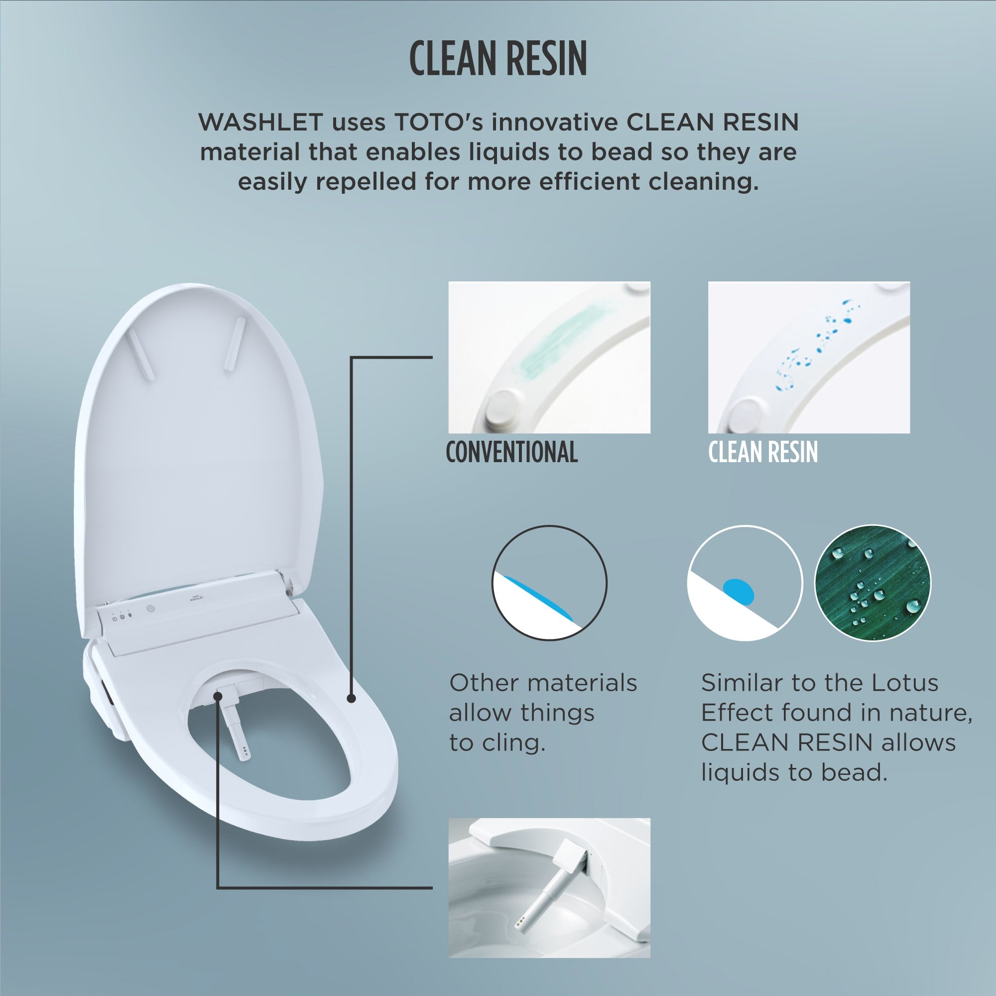 TOTO SW3036R#01 Washlet K300 Bidet Toilet Seat with water Heating 